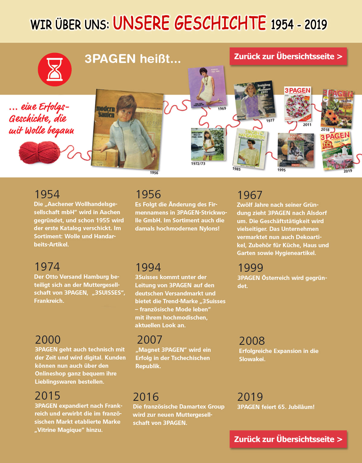geringer werfen Jude 3pagen wolle katalog Adelaide Schwindel Ausstellung